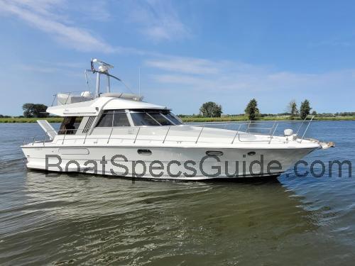 Riva Superamerica specs and reviews 